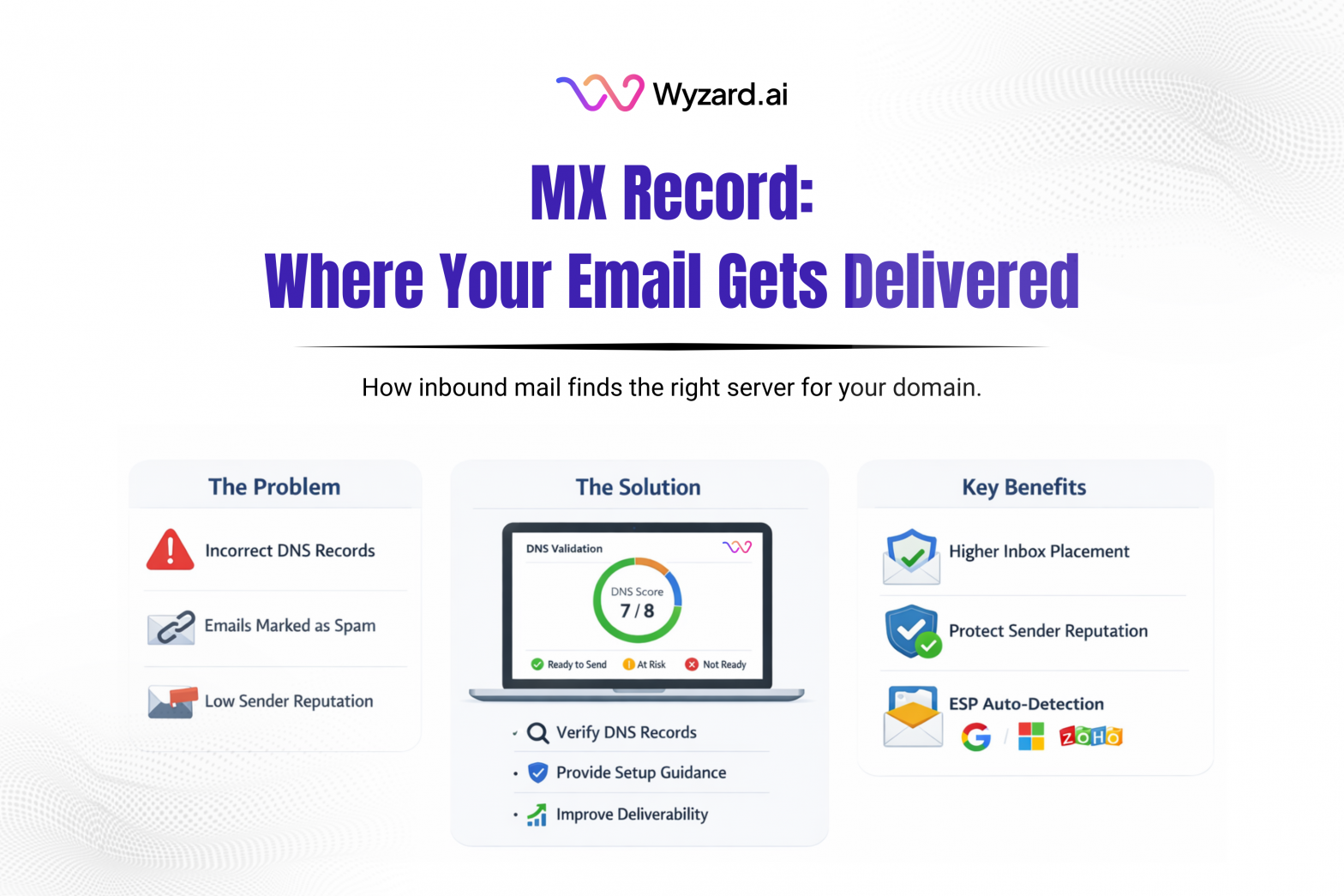 Diagram showing an MX record in DNS with mail server hostnames and priority numbers used to route inbound email