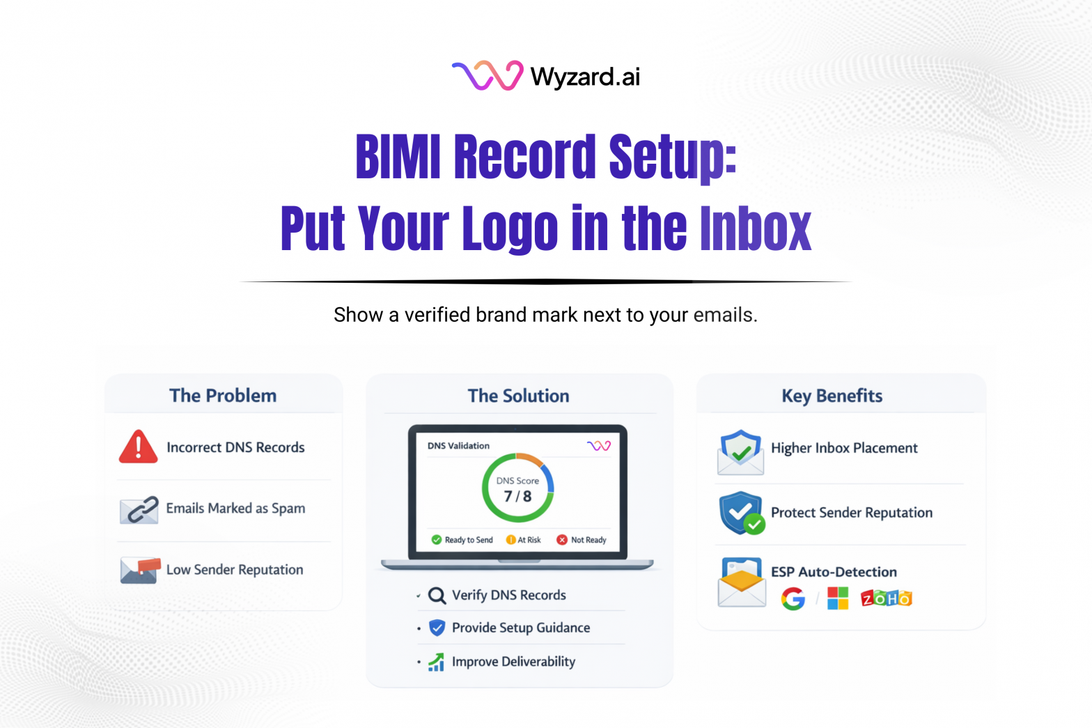 Graphic showing a BIMI TXT record at default._bimi with an SVG logo URL and optional VMC certificate link