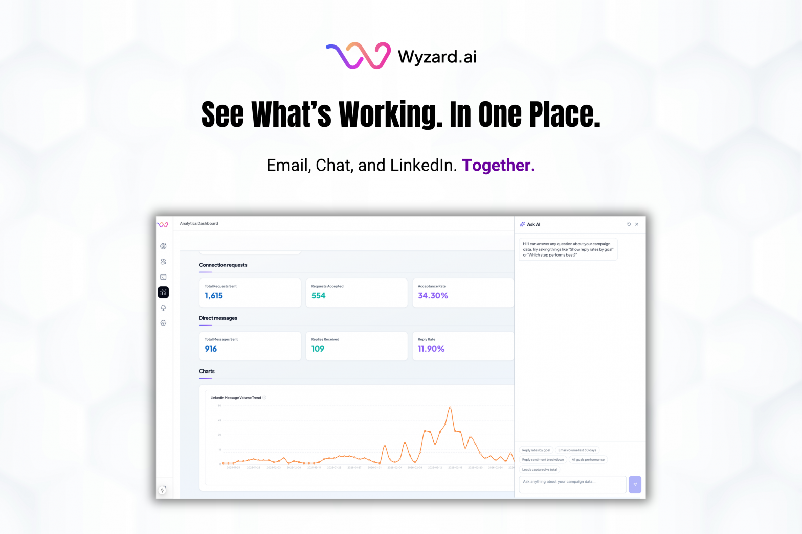 Wyzard's AI Analytics dashboard showing Overall, Email, Conversation, and LinkedIn views with Ask AI insights